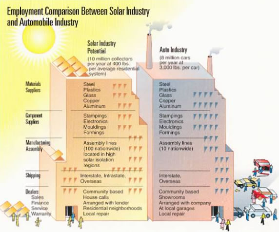 Image:  Employment Comparison